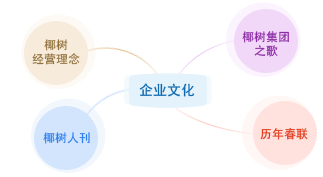 椰树集团