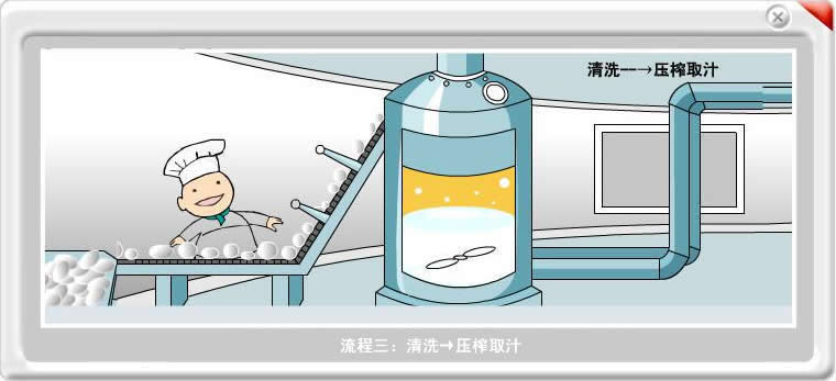 椰子汁生产工艺