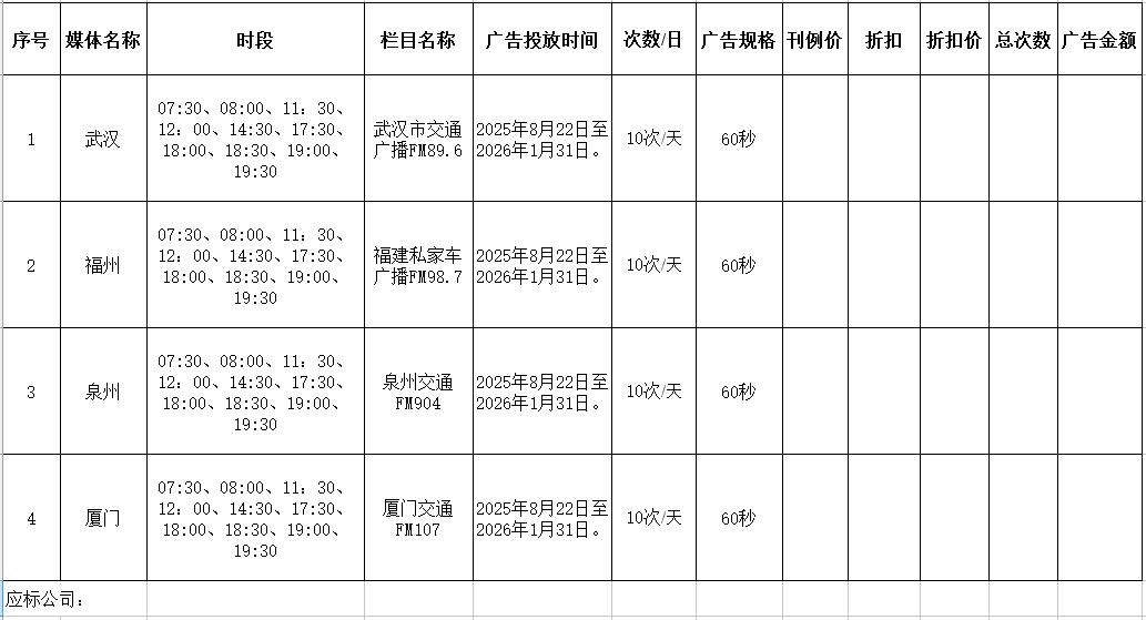 武汉、福州、泉州、厦门四大城市电台广告投放招标书